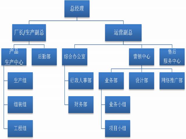 陜西遠(yuǎn)拓實(shí)業(yè)有限公司